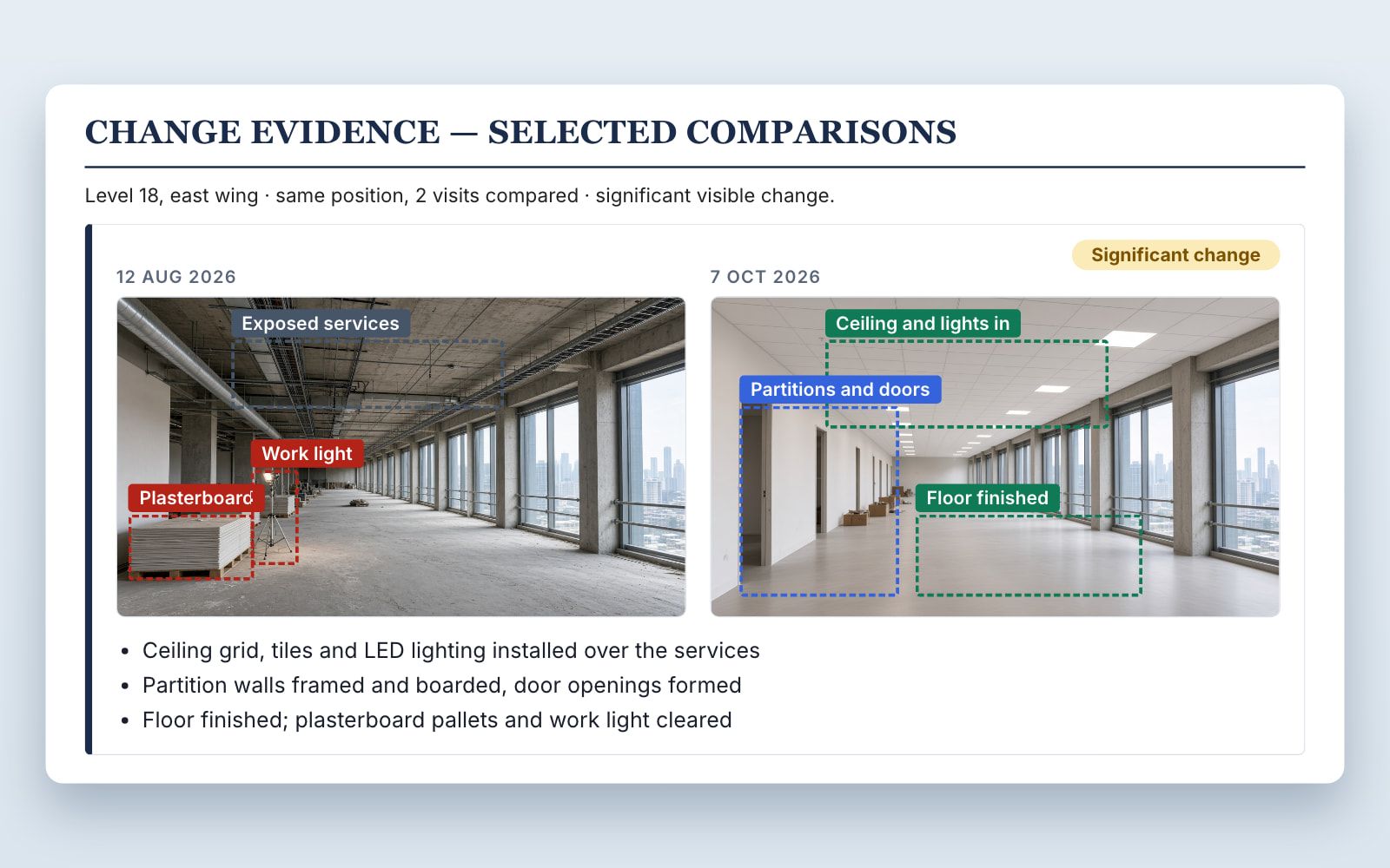 A change evidence page: the same indoor position on 12 Aug and 7 Oct 2026, bare concrete floor with exposed services then finished with ceiling, lighting, partitions and flooring