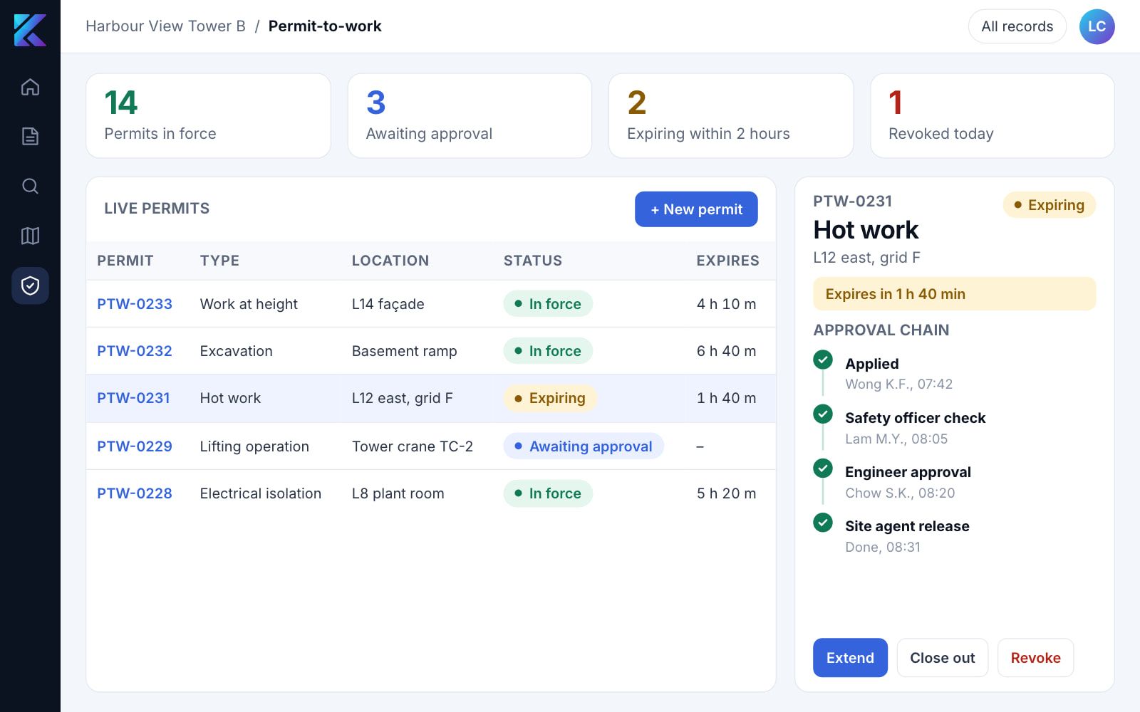 SpatialSense permit-to-work dashboard: permits in force, an expiring hot-work permit and its approval chain